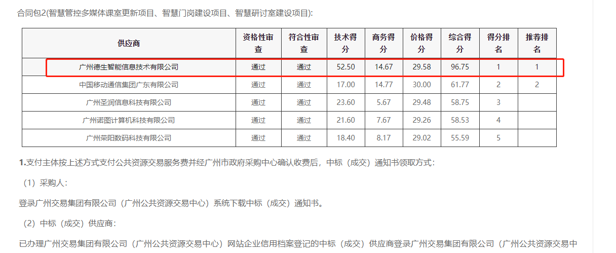 NO钱包官网喜提大标！ 智慧校园一卡通，助力广州市技师学院校园信息化建设